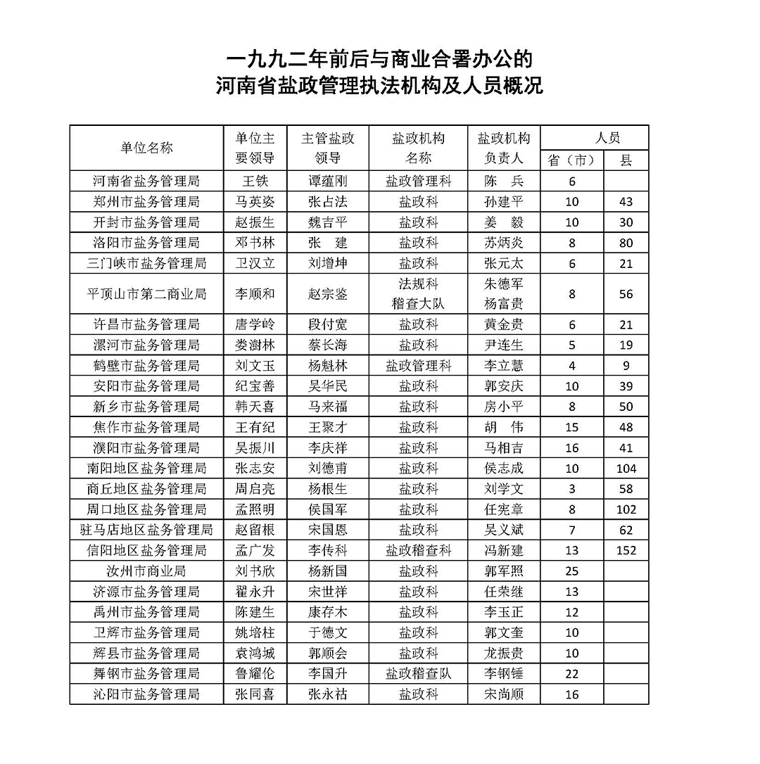 一九九二年河南省盐政管理机构及人员概况_页面_1.jpg