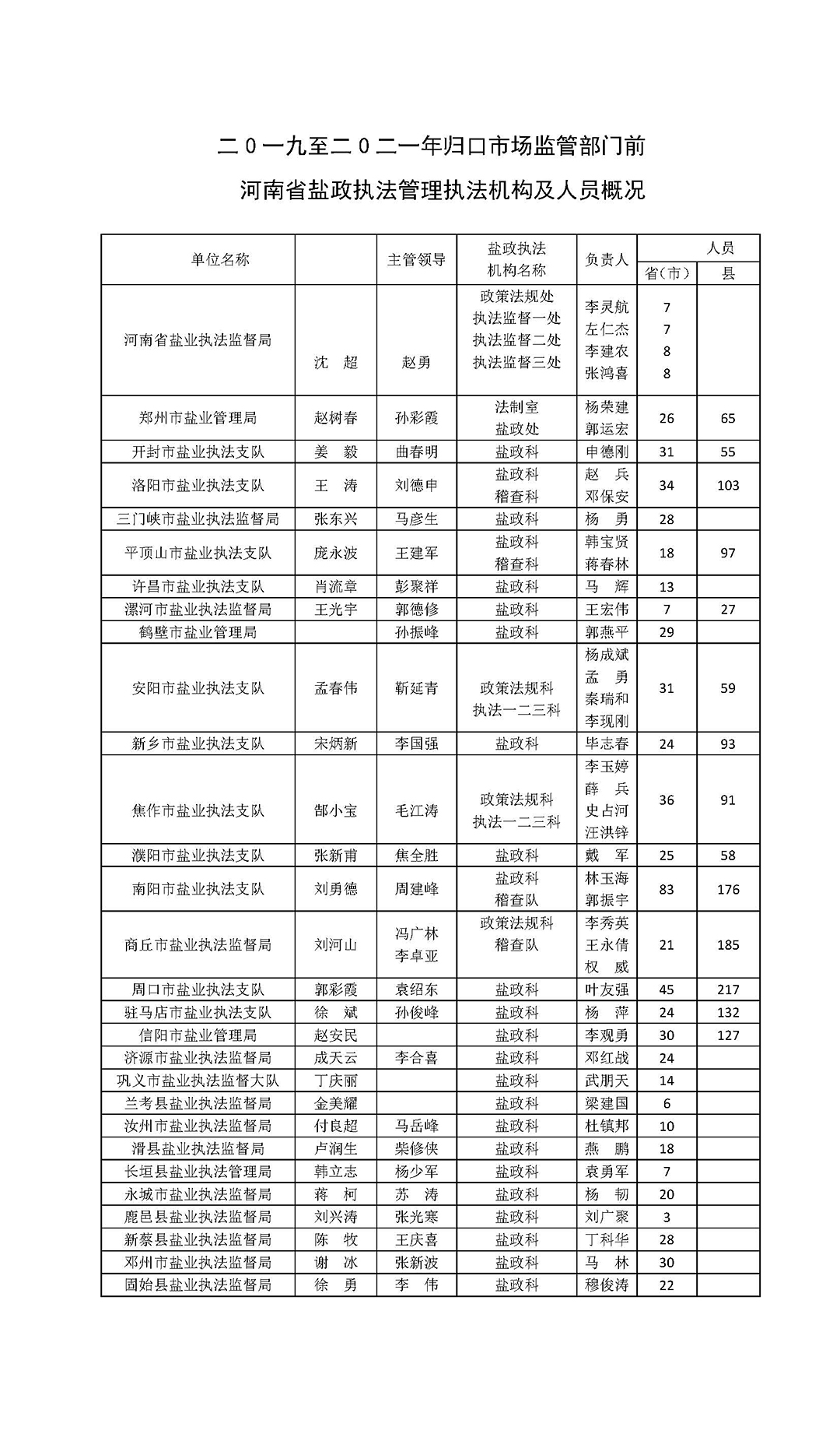 一九九二年河南省盐政管理机构及人员概况3.jpg