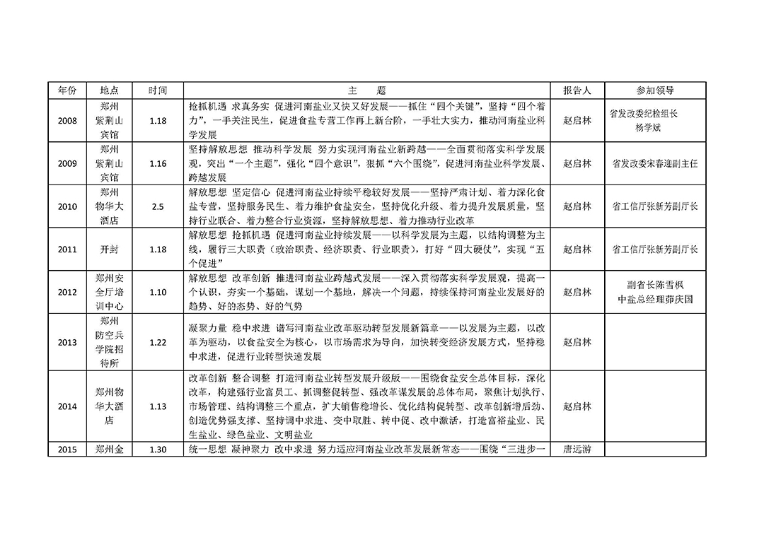 历年河南省盐业工作会情况_页面_4.jpg