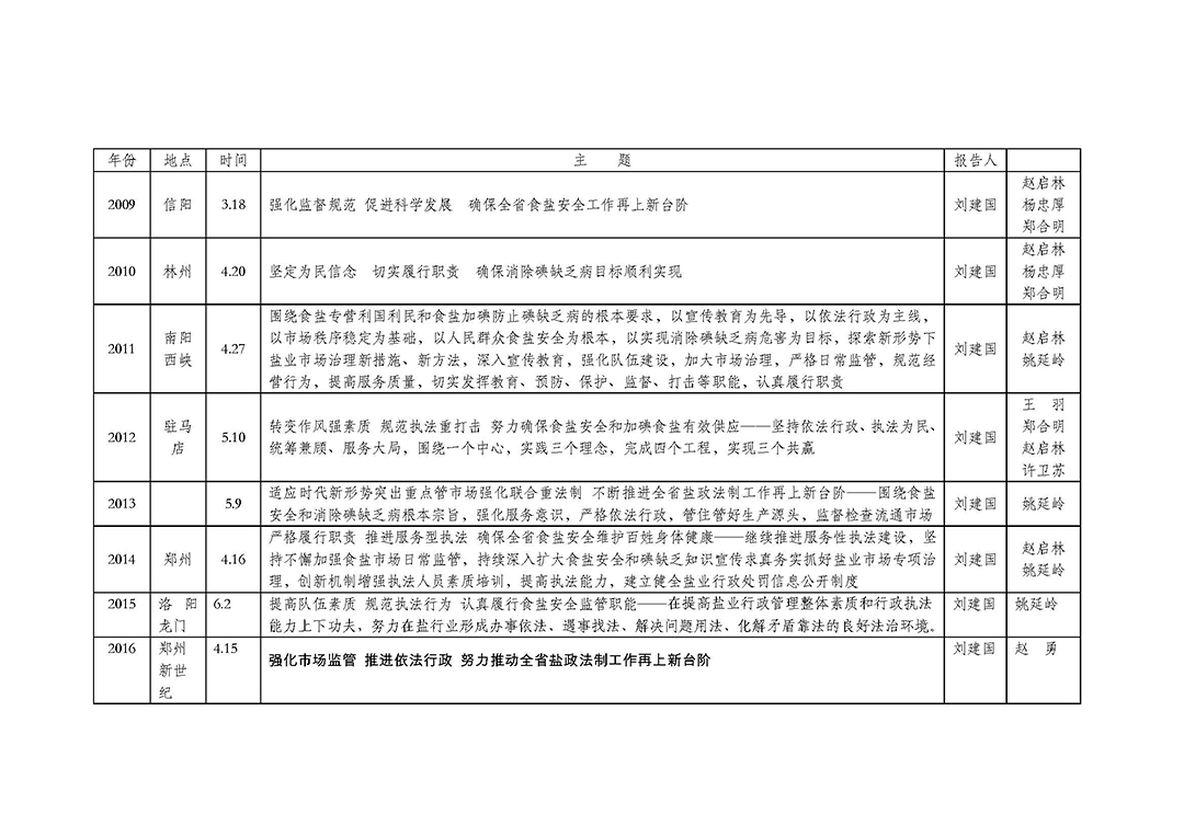 历年盐政法制工作会议_页面_3.jpg