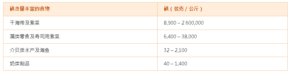 1779010798665454.png 碘含量丰富的食物.png